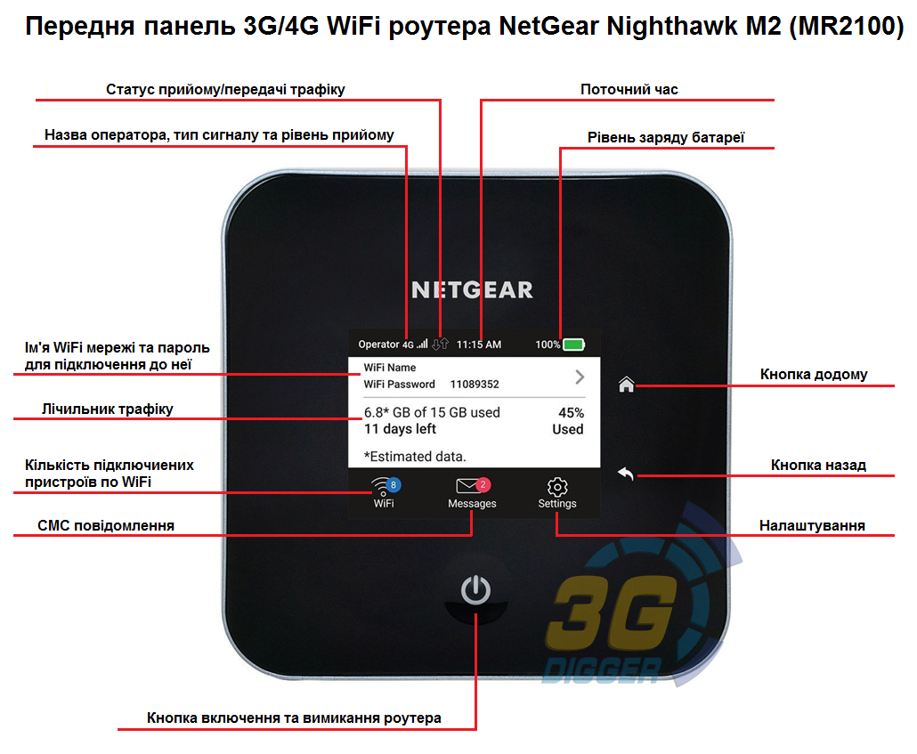 Екран NetGear Nighthawk M2 (MR2100) 