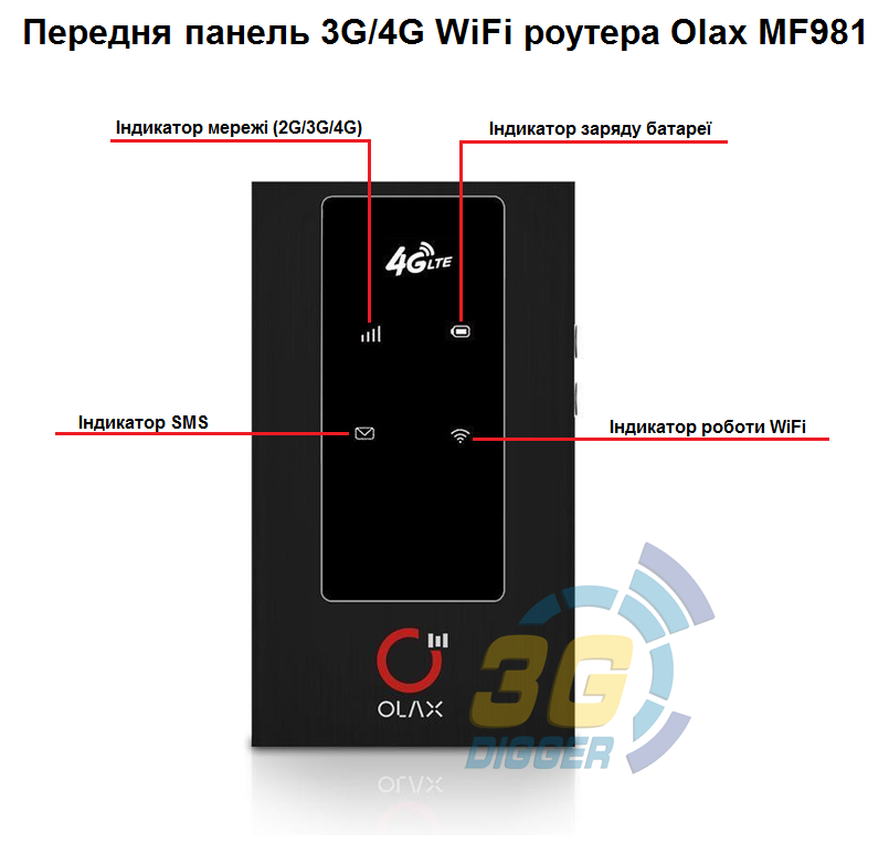 Передня панель роутера Olax MF981