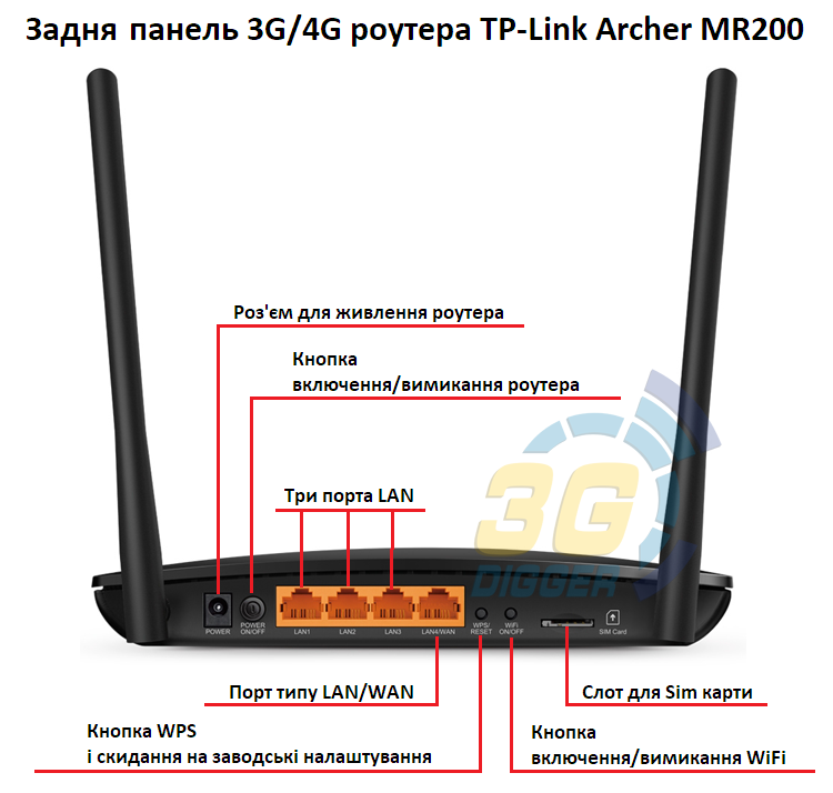 TP-Link Archer MR200 задня панель TP-Link Archer MR200 задня панель