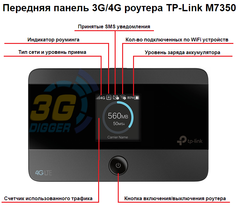 Передняя панель 4G роутера TP-Link M7350 Передняя панель 4G роутера TP-Link M7350
