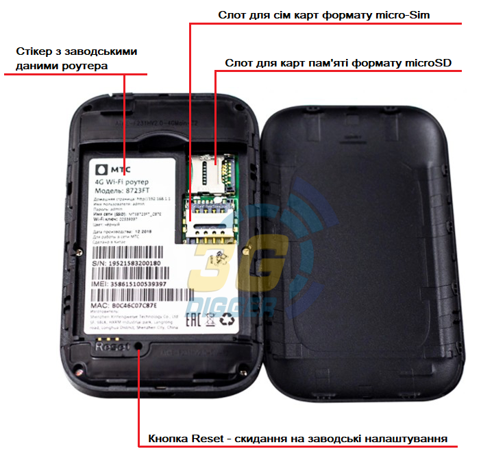 слот SD і Sim приймач ZTE 8723FT