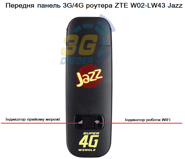 Передня панель 4G роутера ZTE W02-LW43 (Jazz)