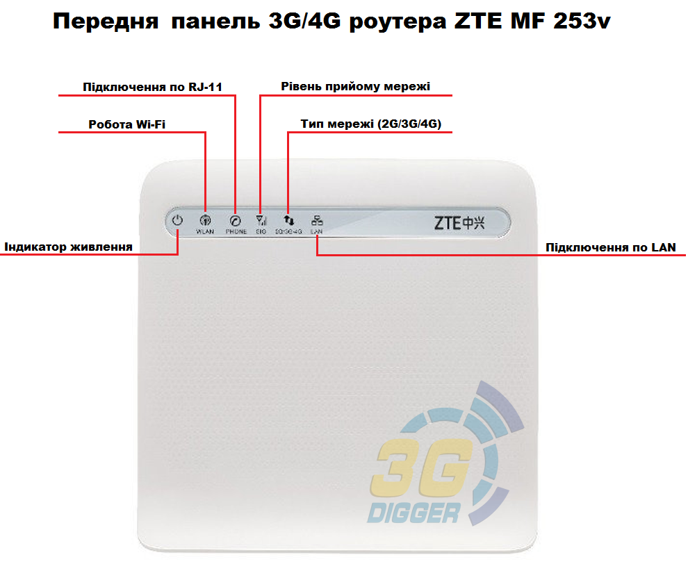 Передня панель 3G/4G роутера ZTE MF253v Передня панель 3G/4G роутера ZTE MF253v