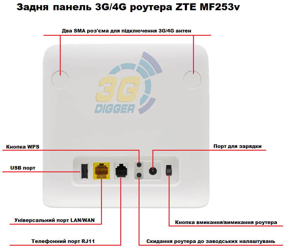 Задня панель 4G роутера ZTE MF253v Задня панель 4G роутера ZTE MF253v