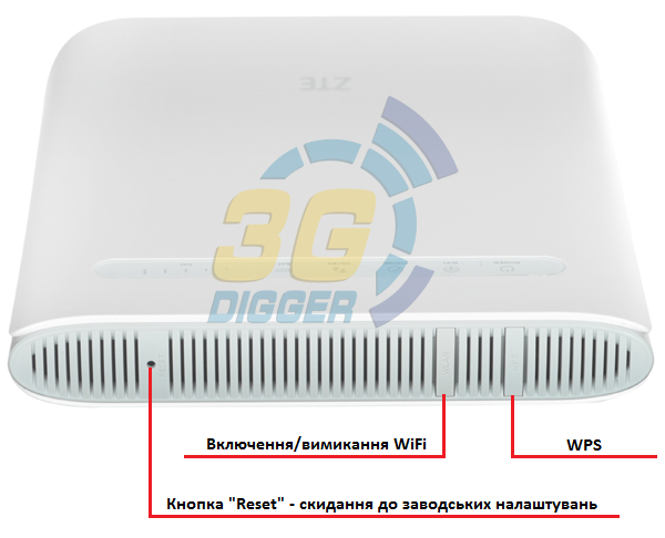 Кнопки ZTE MF286