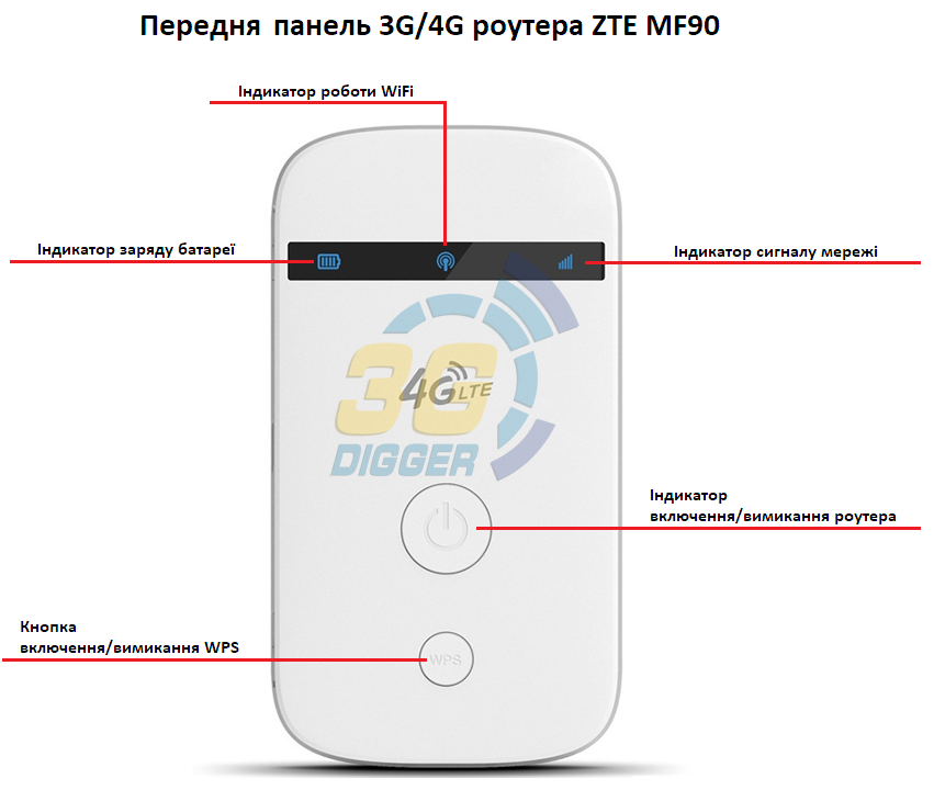 Передня панель 3G/4G роутера ZTE MF90 Передня панель 3G/4G роутера ZTE MF90