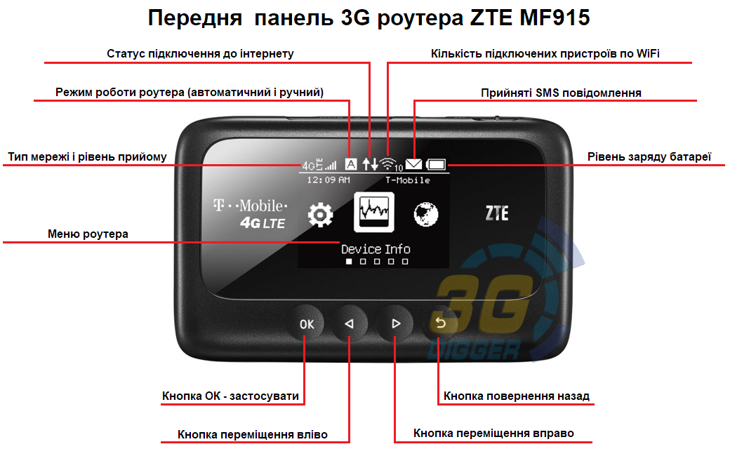 Передня панель 3G роутера ZTE MF915 Передня панель 3G роутера ZTE MF915