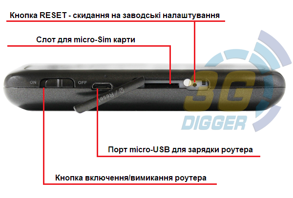 Роз'єми і кнопки в ZTE MF915 Роз'єми і кнопки в ZTE MF915