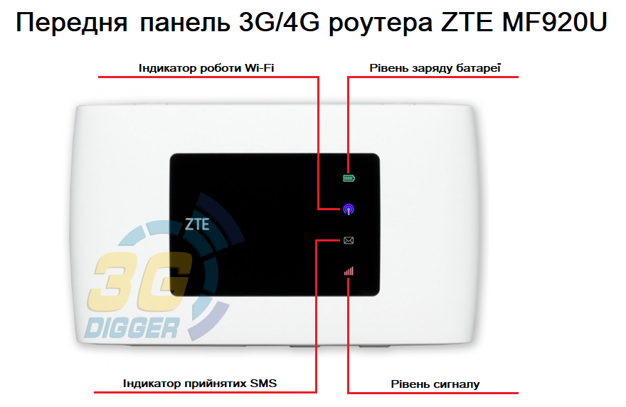 Передня панель роутера ZTE MF920U