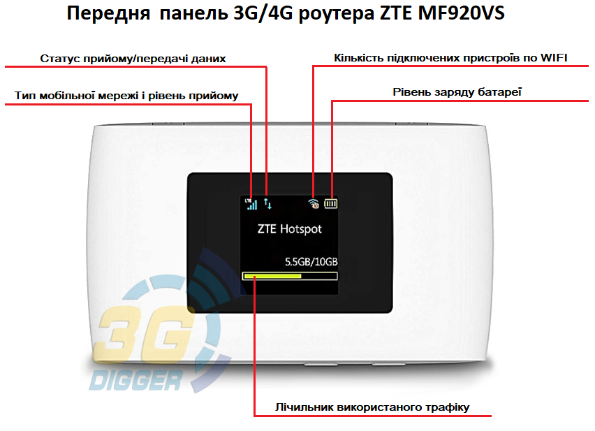 Передня панель 3G/4G роутера ZTE MF920VS
