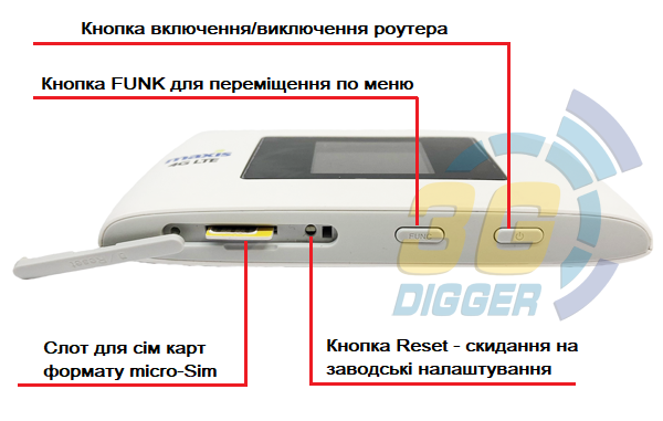 Кнопки управління ZTE MF920VS