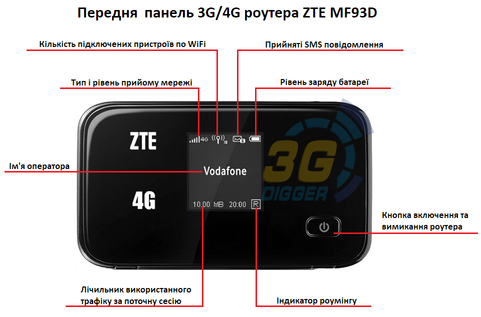 Передня панель 4G роутера ZTE MF93D