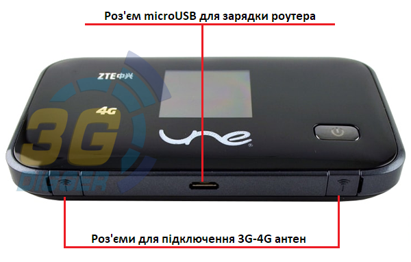 Роз'єми для антени в ZTE MF93D