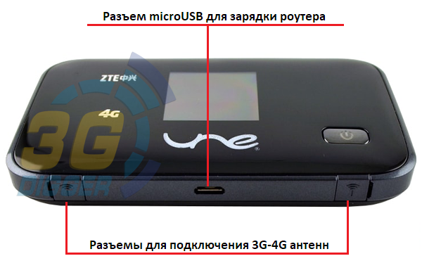 Разъемы для антенны в ZTE MF93D Разъемы для антенны в ZTE MF93D