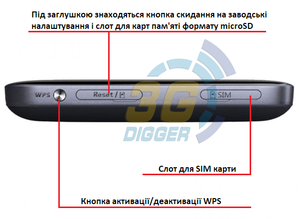 Порти в ZTE MF93D
