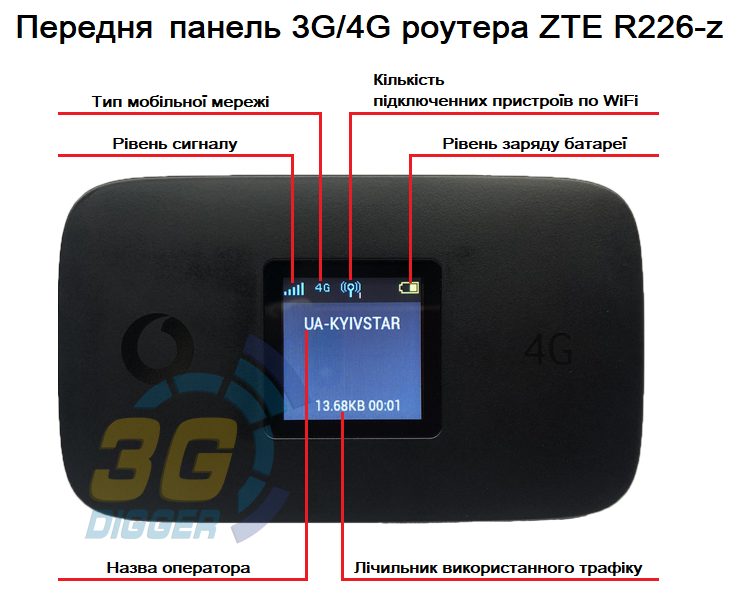 Передня панель 3G/4G роутера R226-z