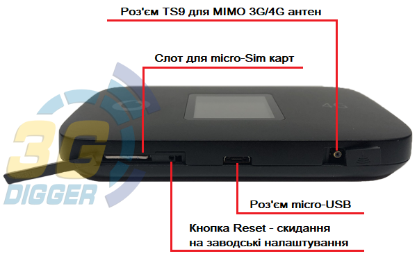 Роз'єми для антени ZTE R226-z