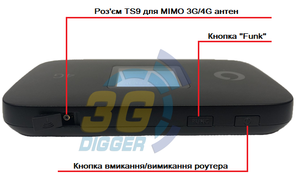 Кнопки управління ZTE R226-z