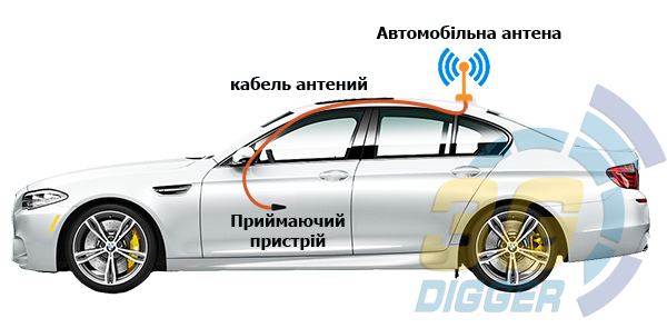 схема кріплення автомобільної антени