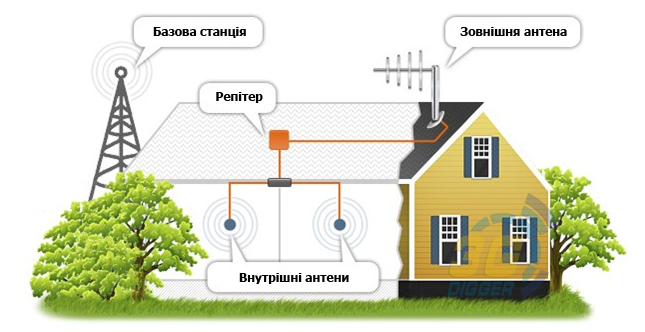 схема монтажу спрямованої або панельної антени