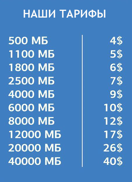 Тарифы для Интернета в Египте