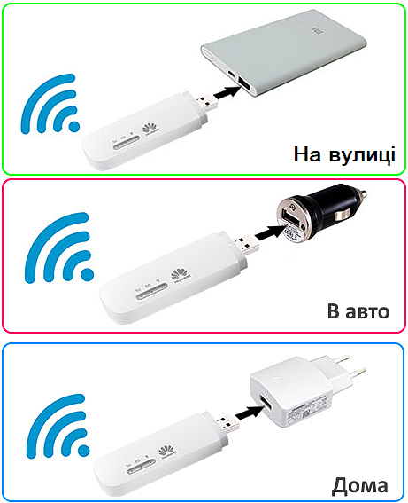 Huawei E8372