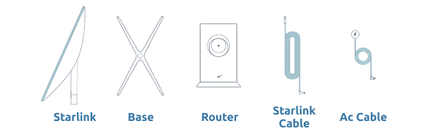 Комплектация Starlink Satellite Dish Kit V2