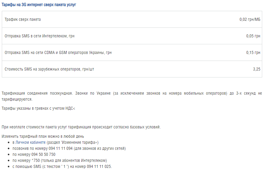 Условия тарифа "Единая Страна 25"