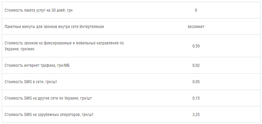 Условия тарифного пакета "Единая Страна"