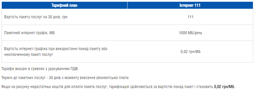 Умови тарифу "Інтернет 111"