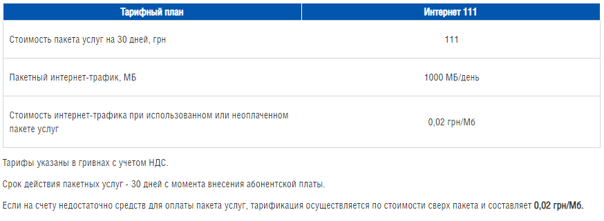 Условия тарифа "Интернет 111"