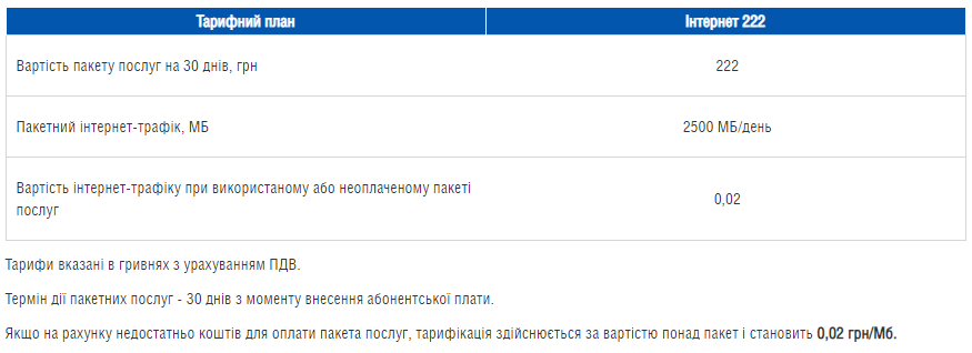 Умови тарифу "Інтернет 222"