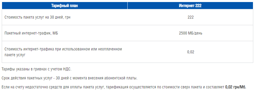 Условия тарифа "Интернет 222"