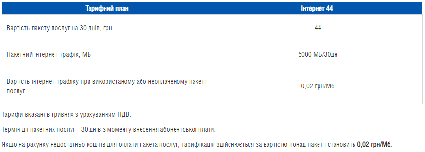 Умови тарифу "Інтернет 44"