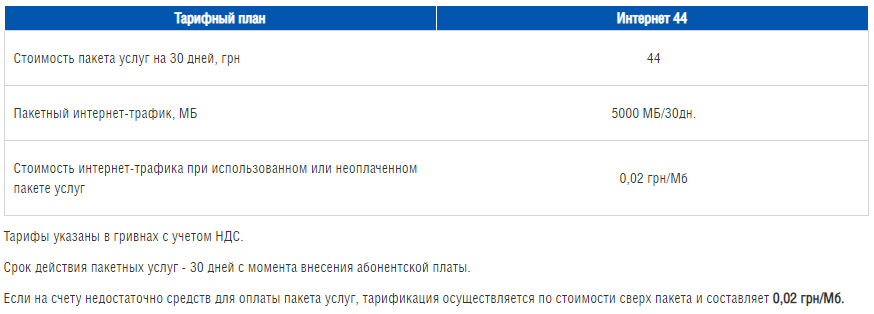 Условия тарифа "Интернет 44"