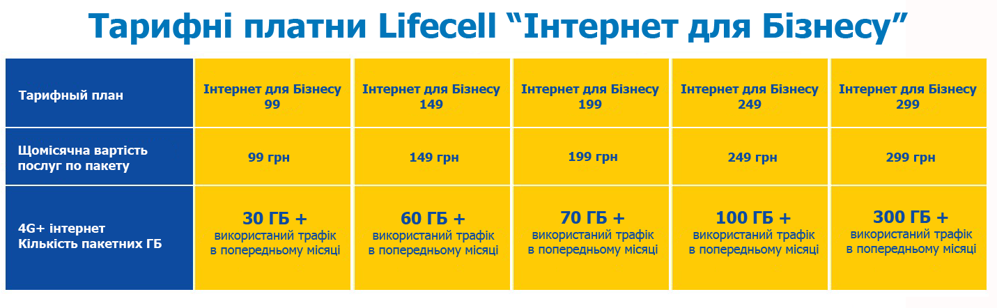Стартовий пакет Lifecell - Тариф "Інтернет для бізнесу"